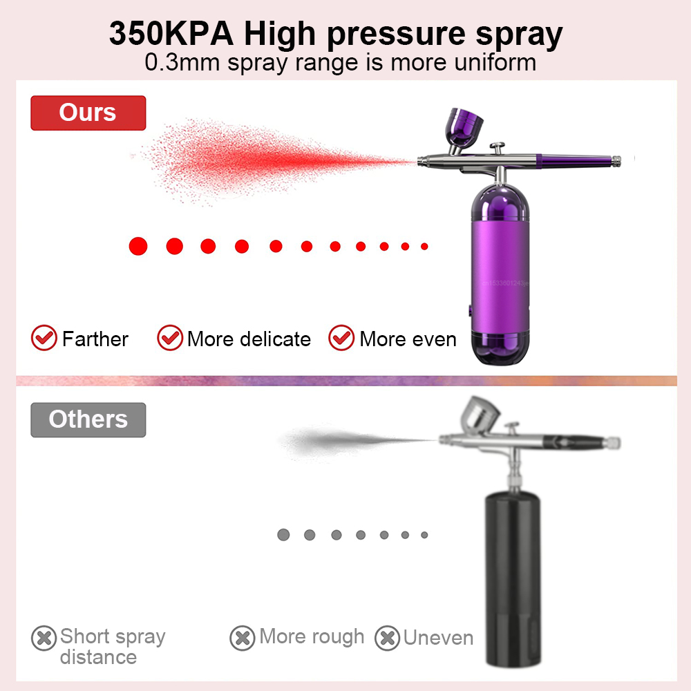 Airbrush with Compressor Airbr - Heat Gun Paint Strip recension och pris